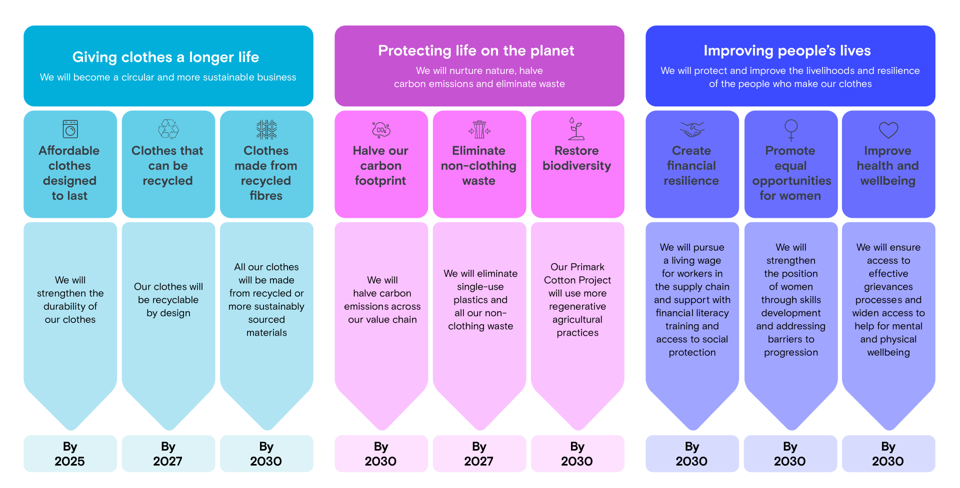 Established Primark Cares 